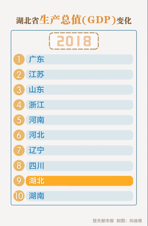 湖北，主要靠气质