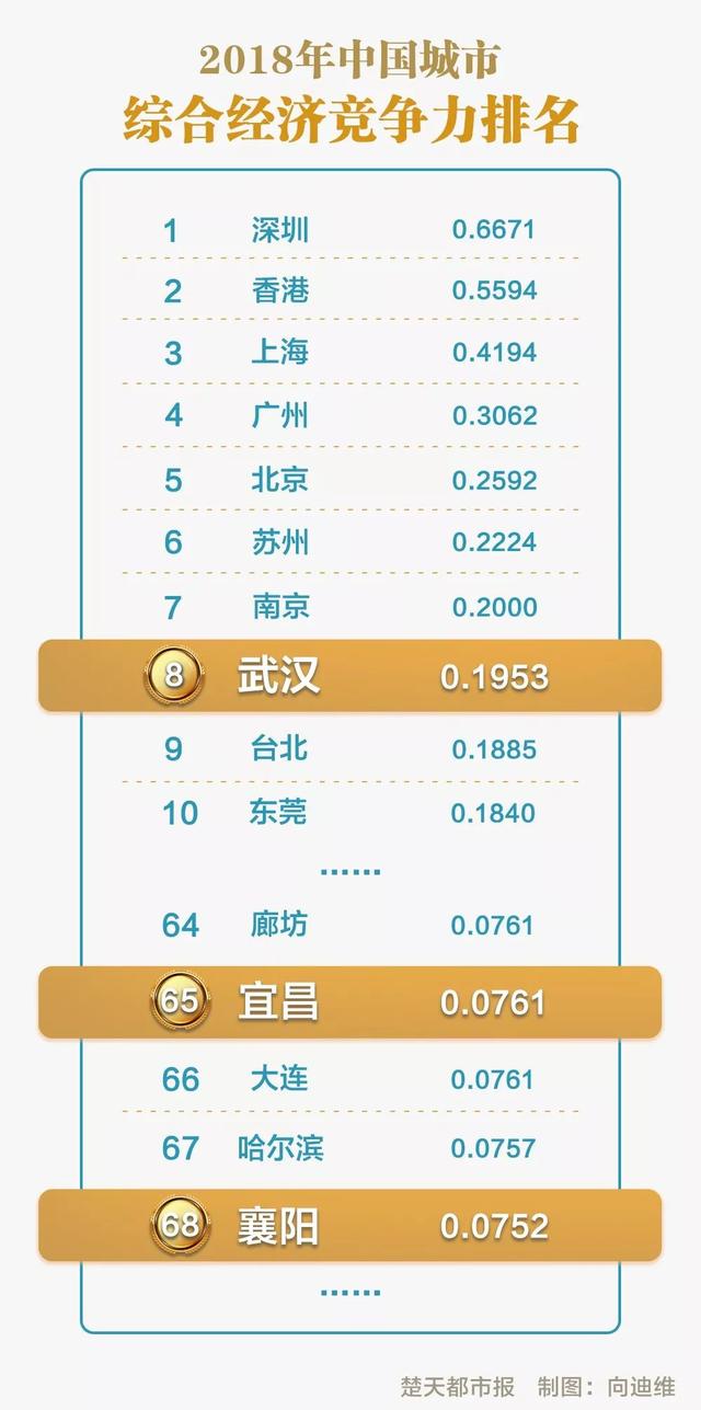 湖北，主要靠气质